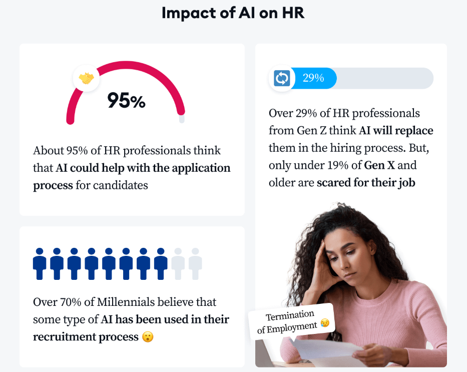 Impact of AI on HR