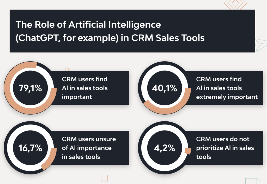 Role of AI in CRM sales tools
